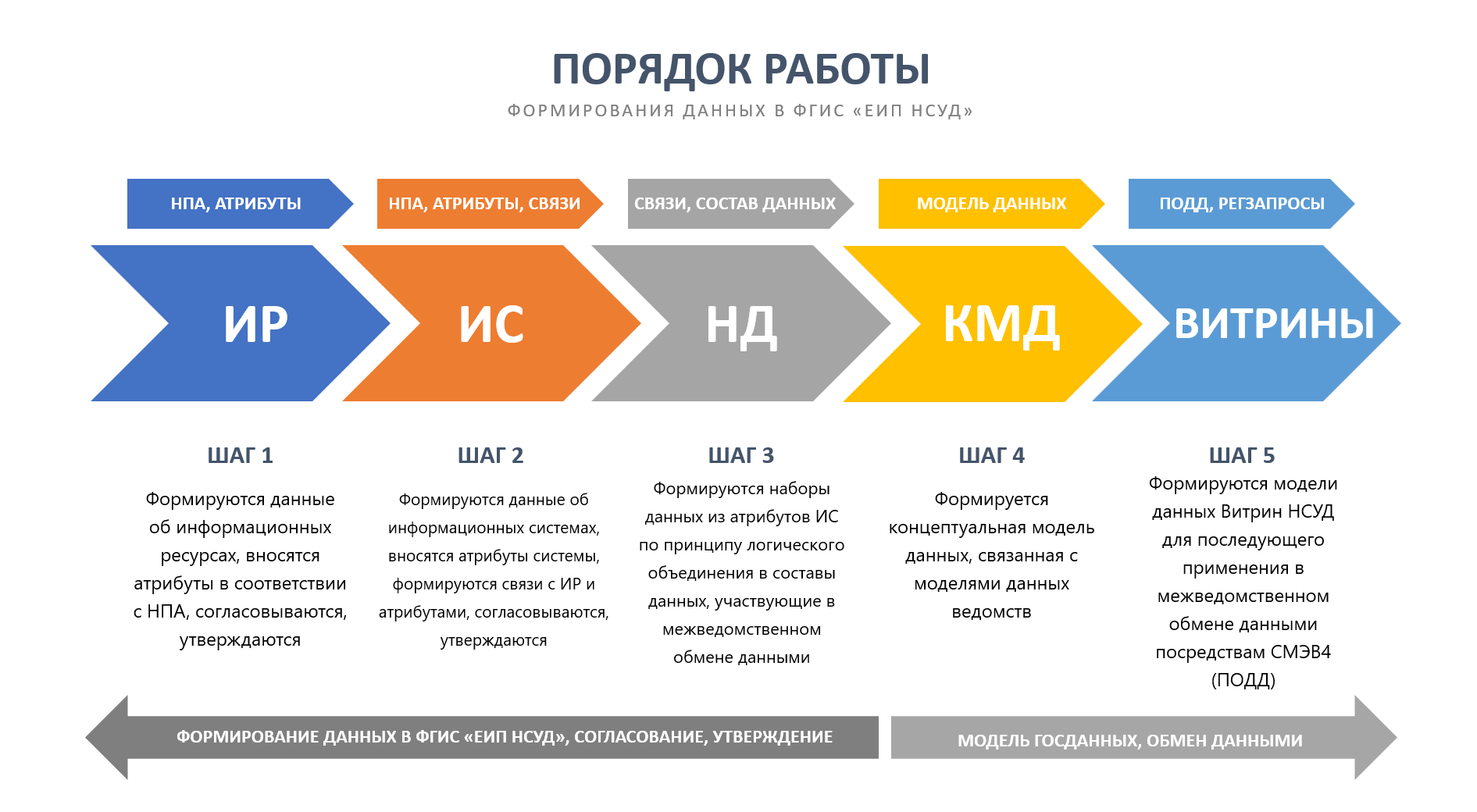 ФГИС «ЕИП НСУД». НСУД логотип. ЕИП НСУД расшифровка. Федеральная государственная информационная система.